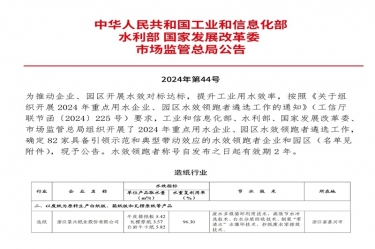 喜报！！！MG不朽情缘纸业荣登2024年重点用水企业、、园区水效领跑者榜单